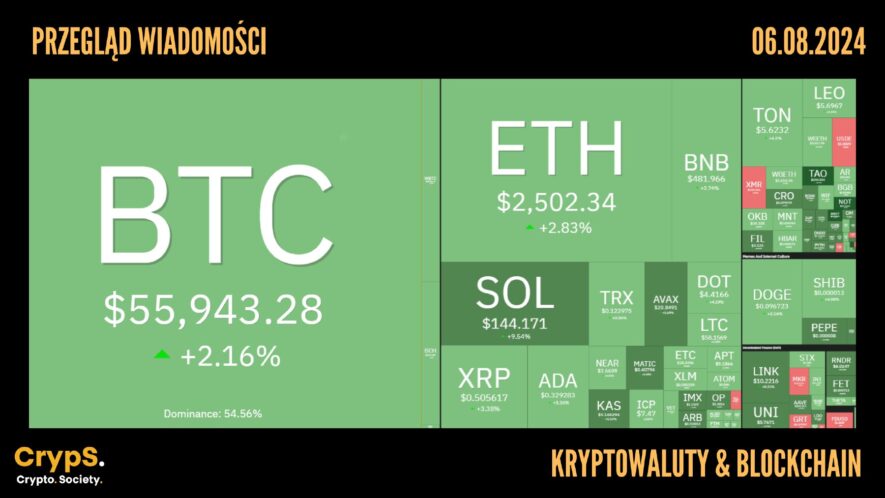 Kursy kryptowalut 06.08.2024