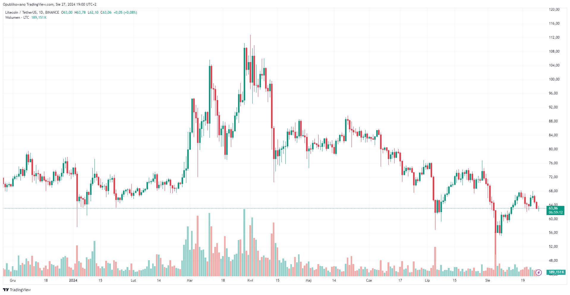 LTC