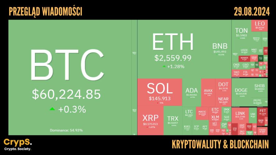 Kursy kryptowalut 29.08.2024
