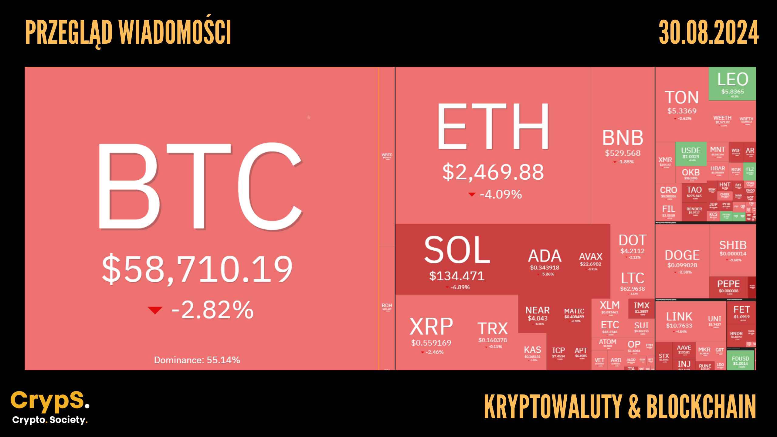 Kursy kryptowalut 30.08.2024