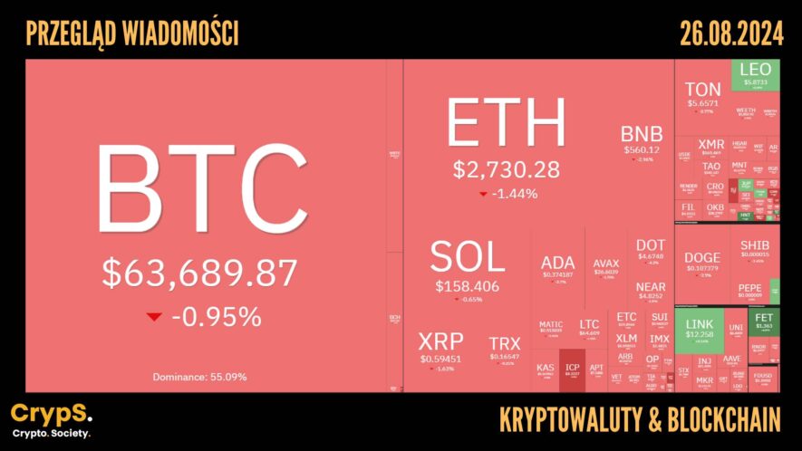 Kursy kryptowalut 26.08.2024