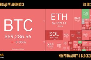 Kursy kryptowalut 28.08.2024