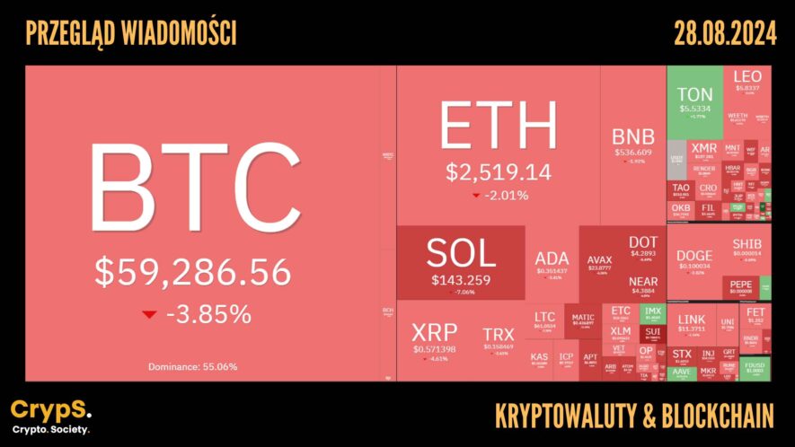 Kursy kryptowalut 28.08.2024