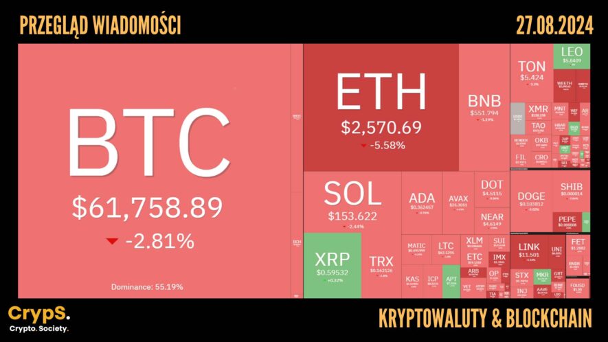 Kursy kryptowalut 27.08.2024