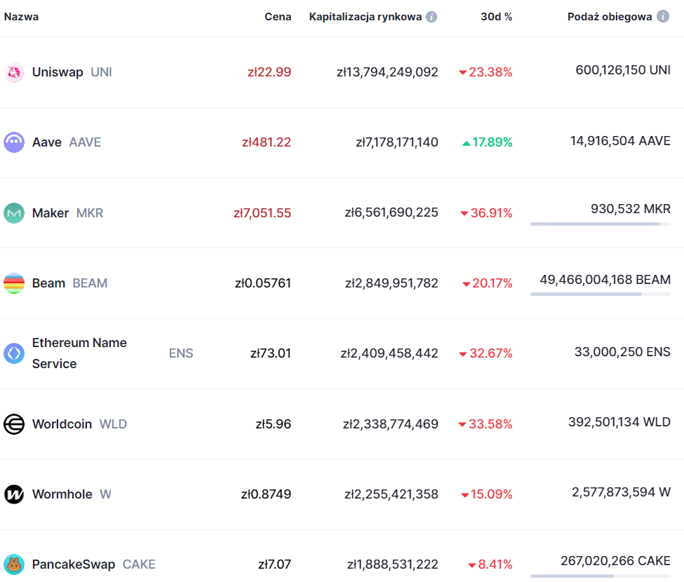 governance tokens