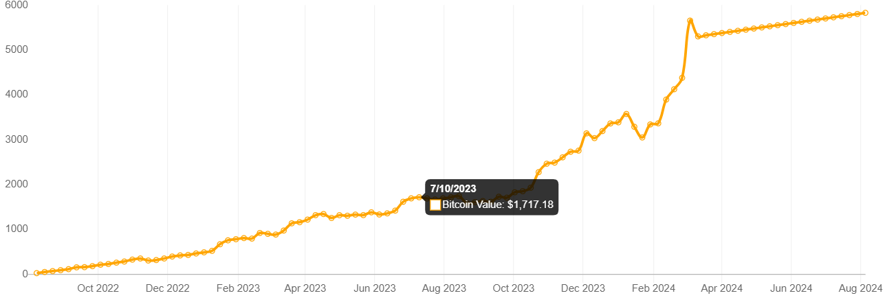 bitcoin dca