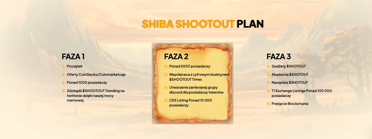 Shiba Shootout