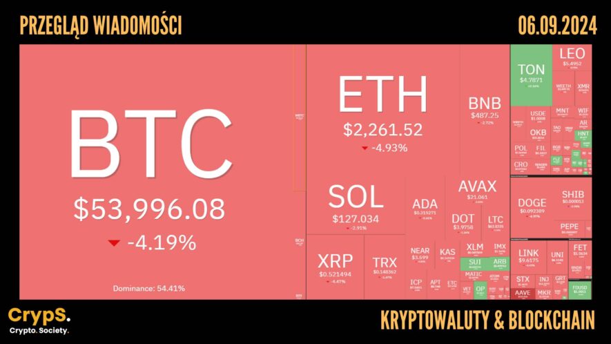 Kursy kryptowalut 06.09,2024