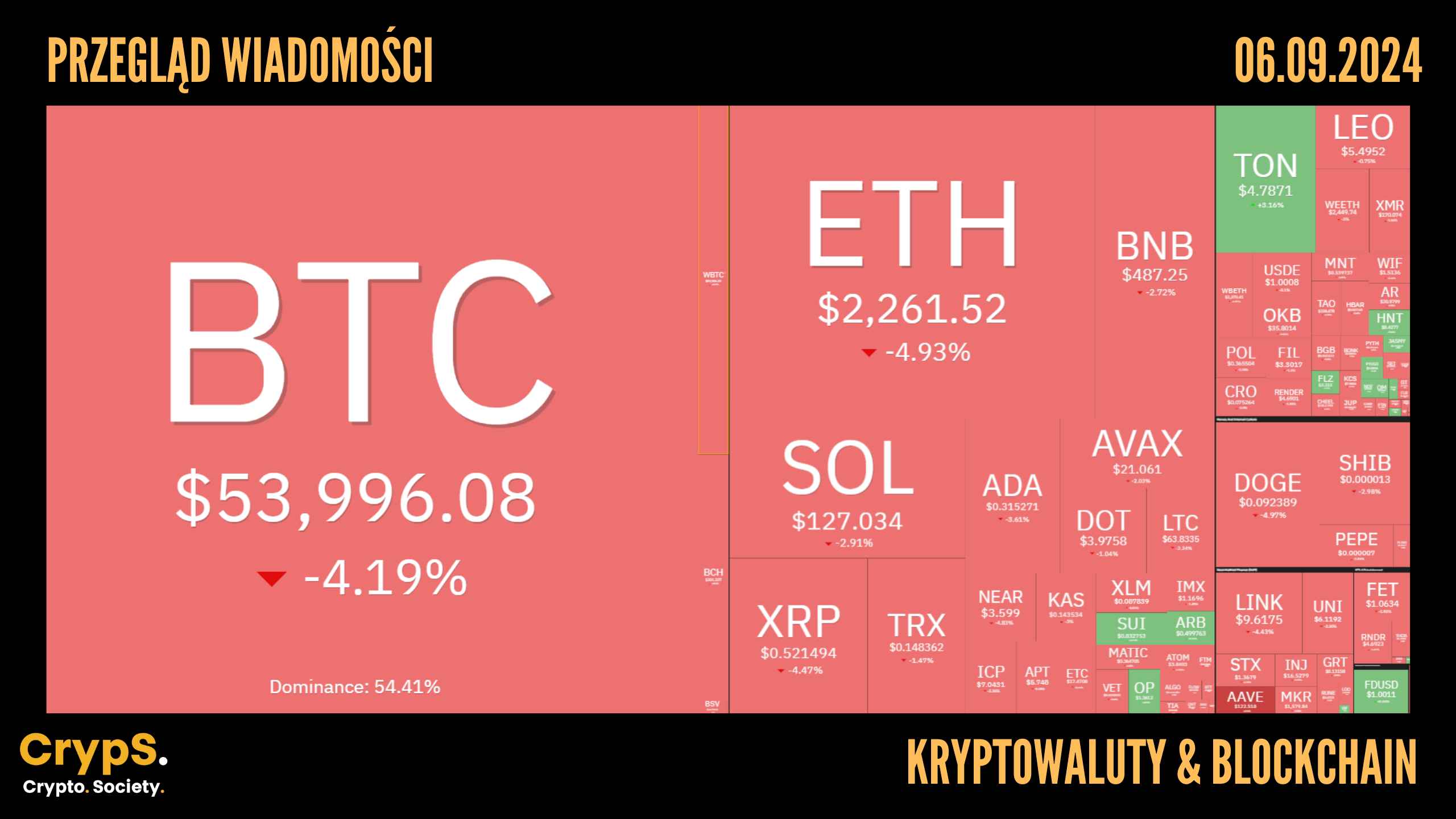 Kursy kryptowalut 06.09,2024