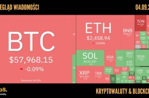 Kursy kryptowalut 04.09,2024