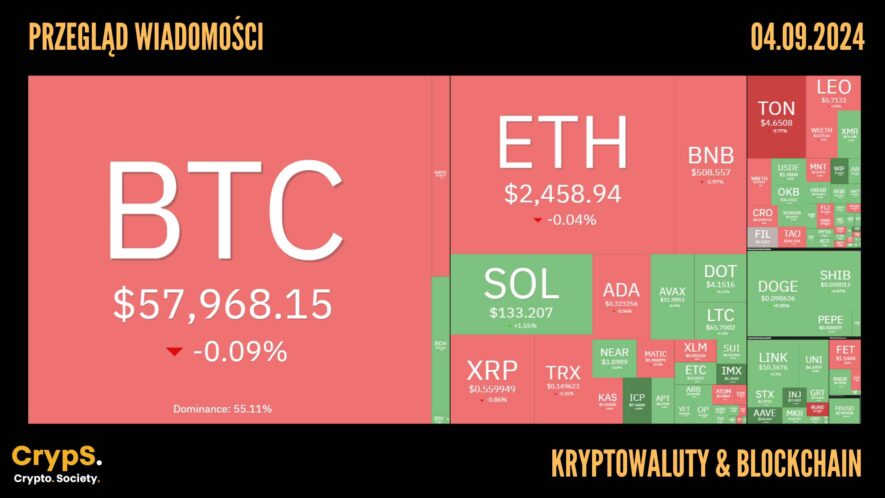 Kursy kryptowalut 04.09,2024