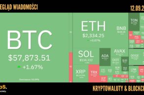 Kursy kryptowalut 12.09,2024