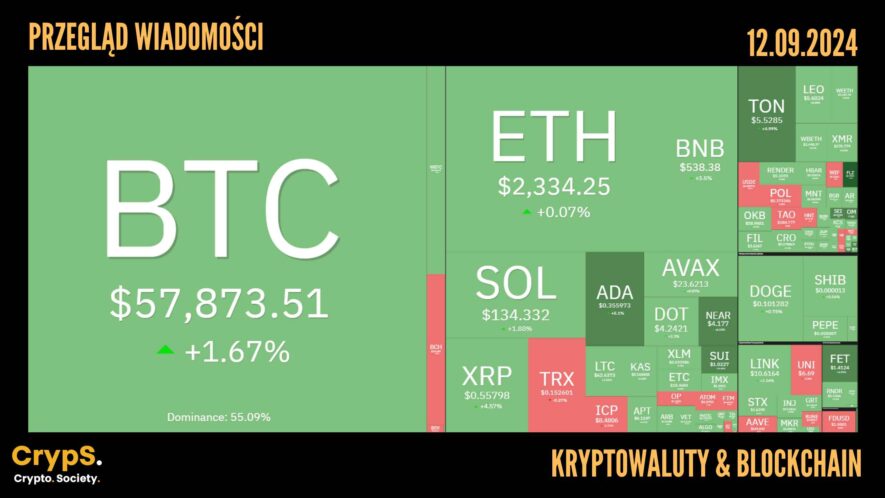 Kursy kryptowalut 12.09,2024