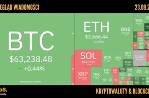 Kursy kryptowalut 23.09,2024