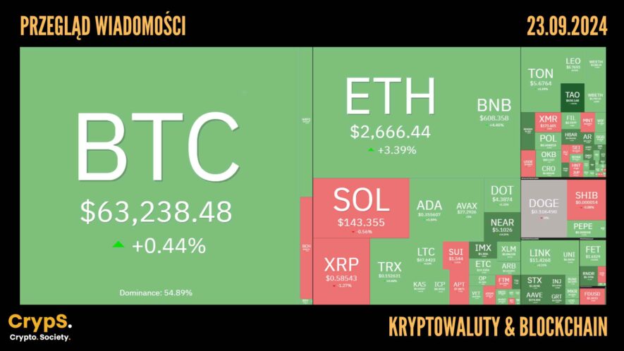 Kursy kryptowalut 23.09,2024