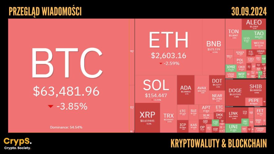 Kursy kryptowalut 30.09,2024