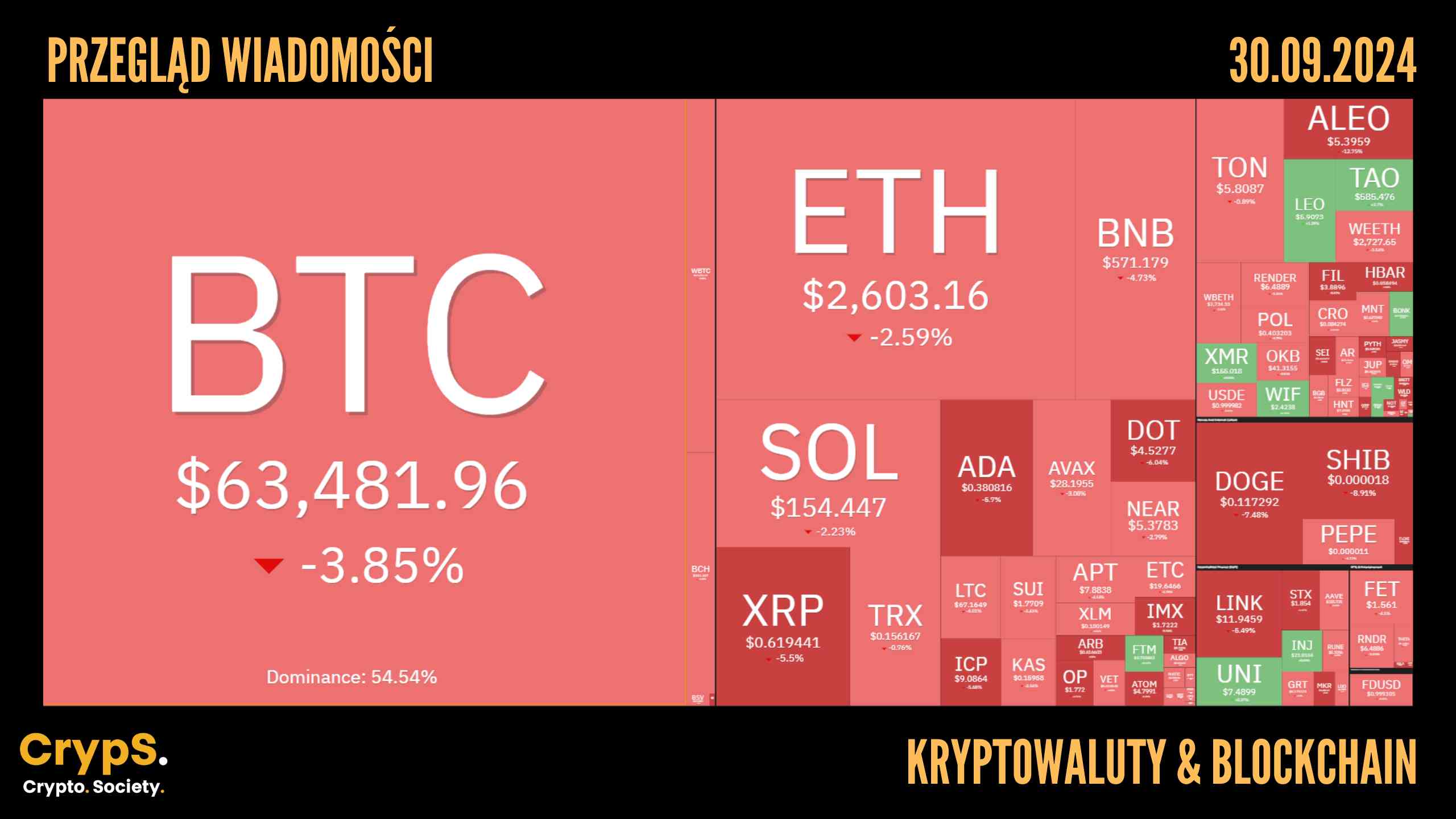 Kursy kryptowalut 30.09,2024