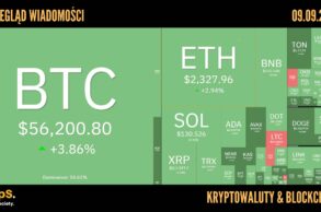 Kursy kryptowalut 09.09,2024