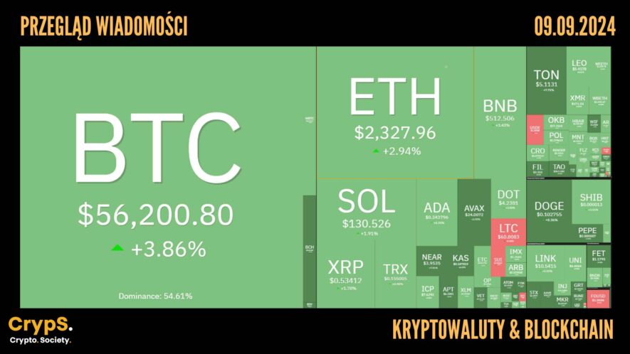 Kursy kryptowalut 09.09,2024