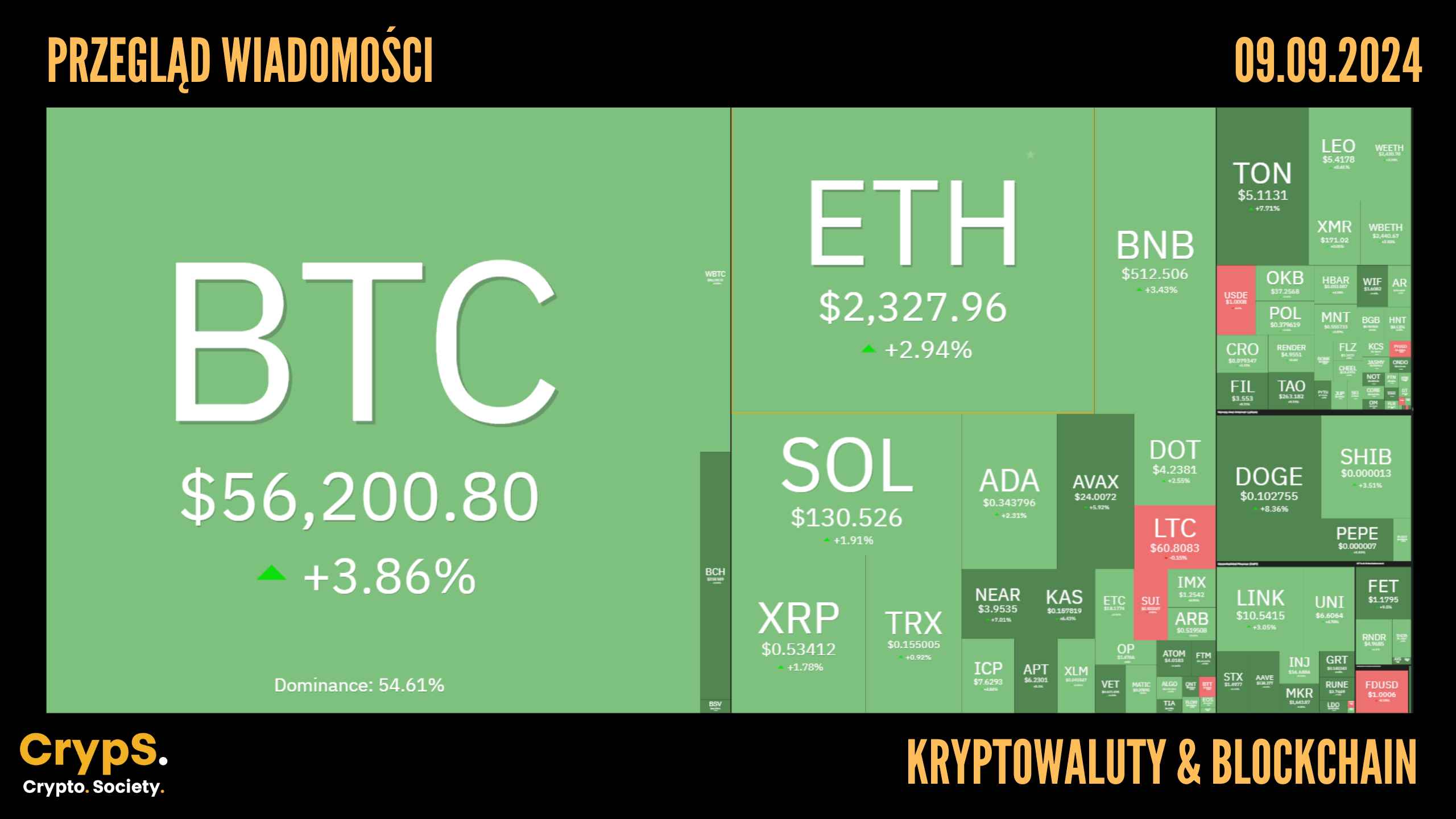 Kursy kryptowalut 09.09,2024