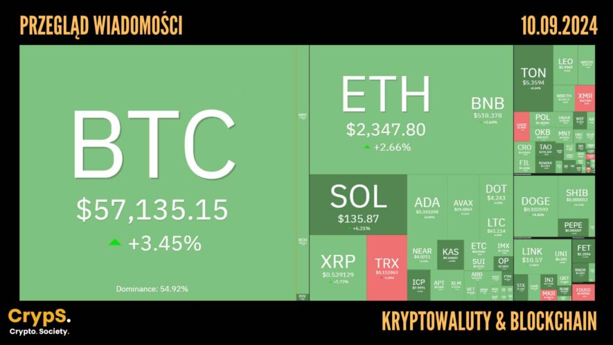 Kursy kryptowalut 10.09,2024