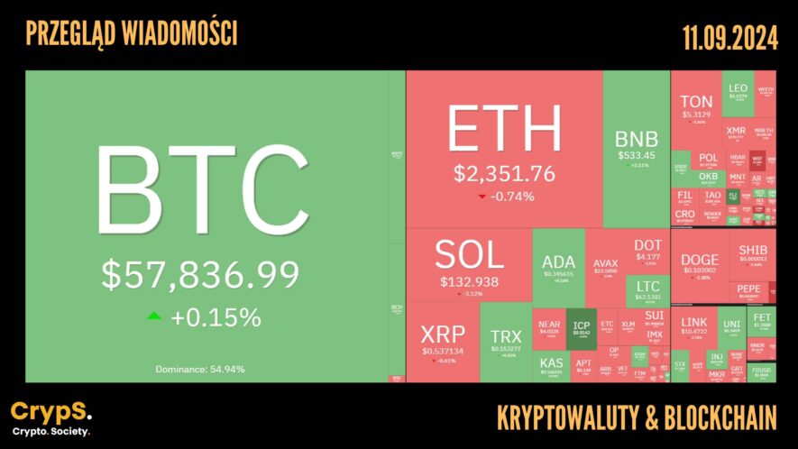 Kursy kryptowalut 11.09,2024