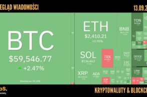 Kursy kryptowalut 13.09,2024