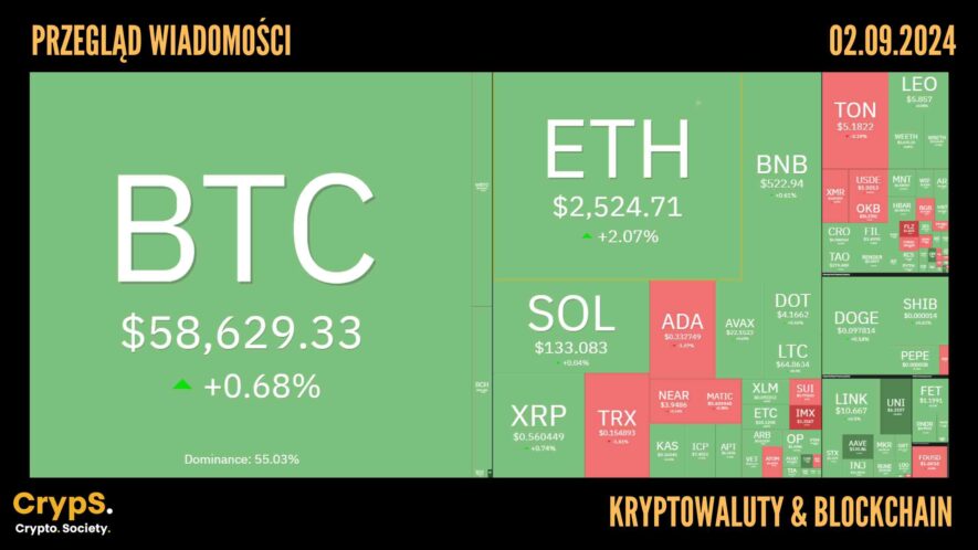 Kursy kryptowalut 02.09,2024