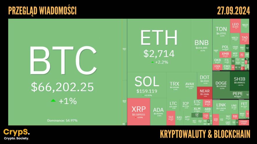 Kursy kryptowalut 27.09,2024