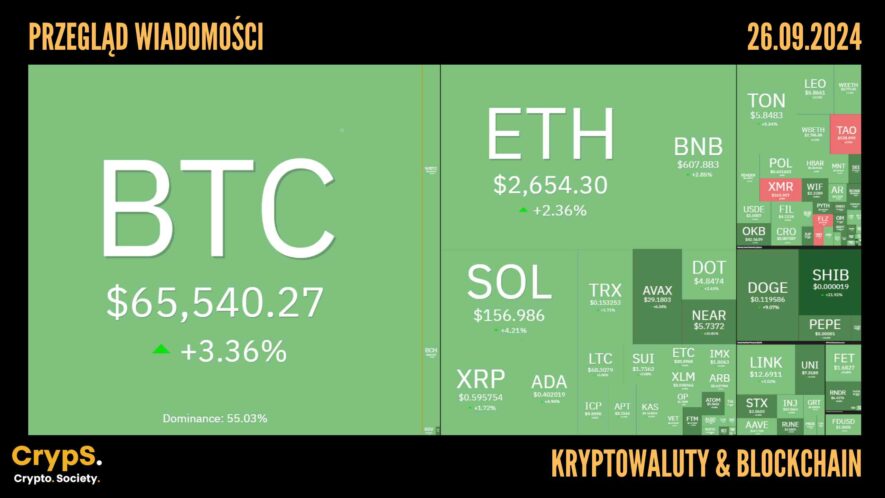 Kursy kryptowalut 26.09,2024