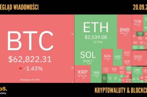 Kursy kryptowalut 20.09,2024