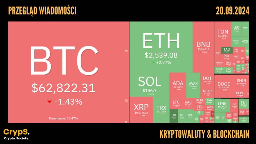 Kursy kryptowalut 20.09,2024