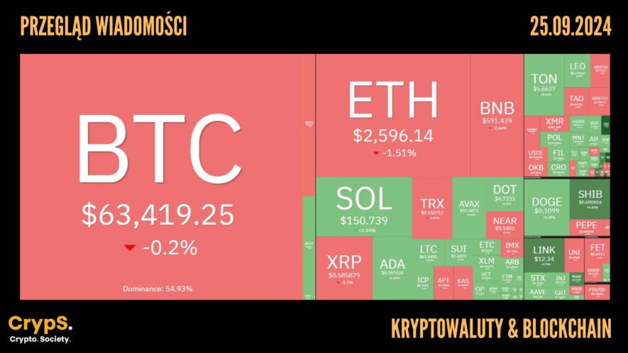 Kursy kryptowalut 25.09,2024