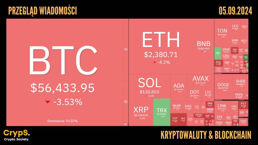 Kursy kryptowalut 05.09,2024