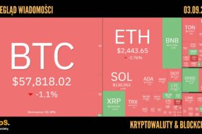 Kursy kryptowalut 03.09,2024