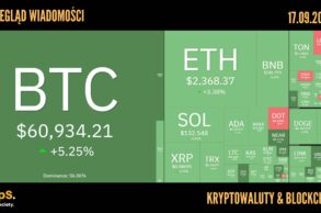 Kursy kryptowalut 17.09,2024