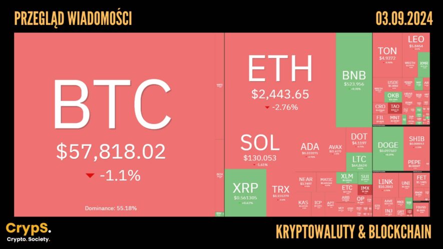 Kursy kryptowalut 03.09,2024