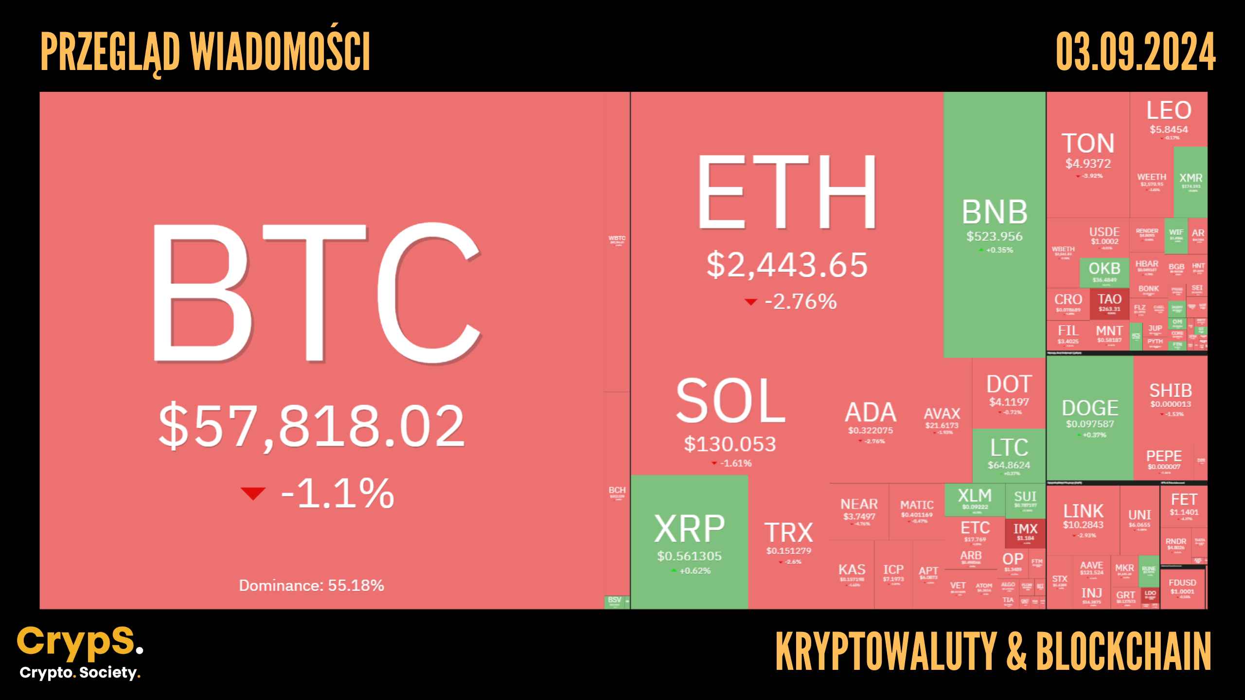 Kursy kryptowalut 03.09,2024