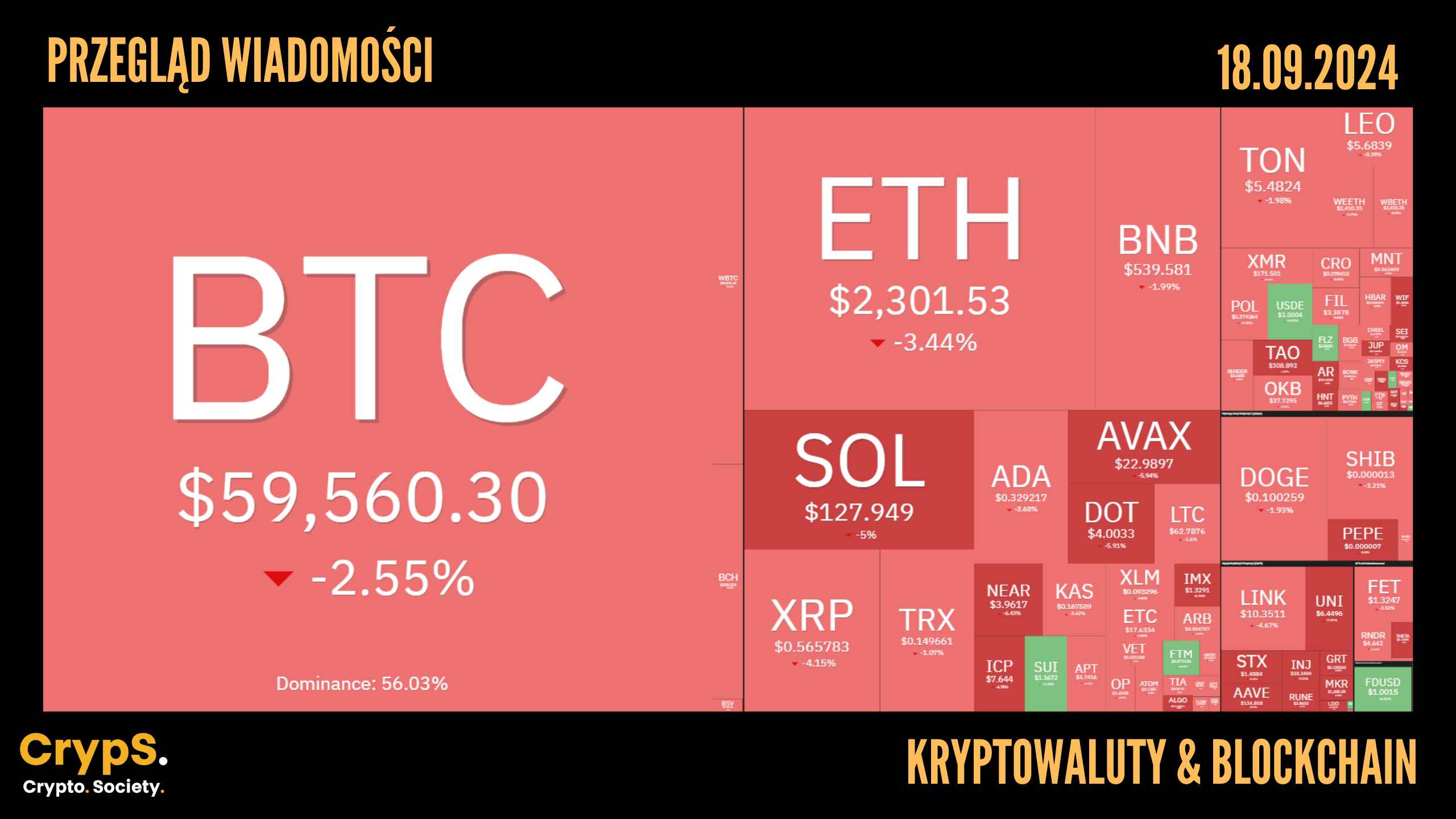 Kursy kryptowalut 18.09,2024