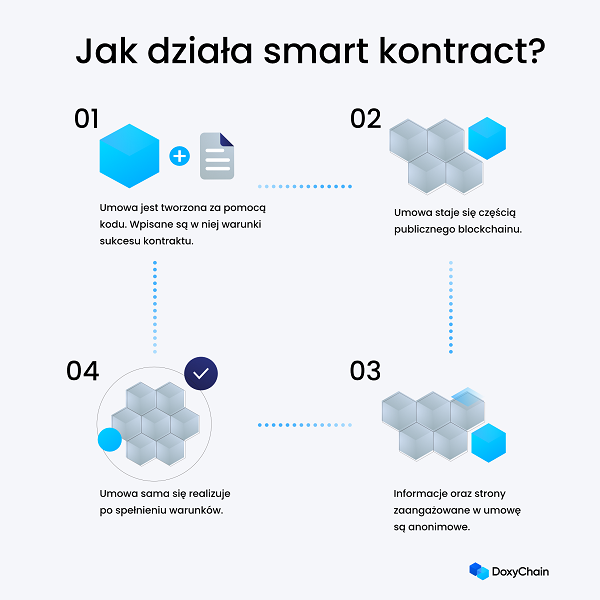 Smart kontakty 