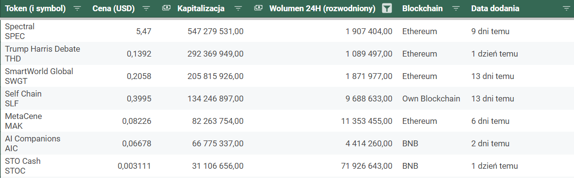 Tabela kryptowalut wrzesień 2024