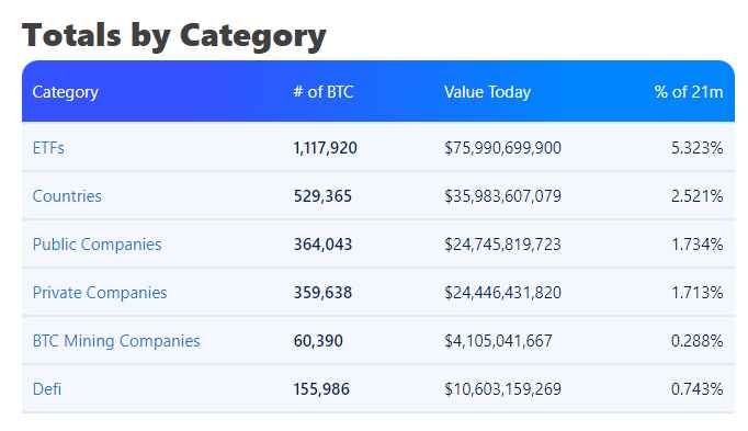 ETF-y btc