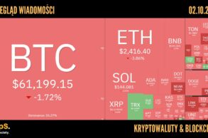 Kursy kryptowalut 02.10,2024