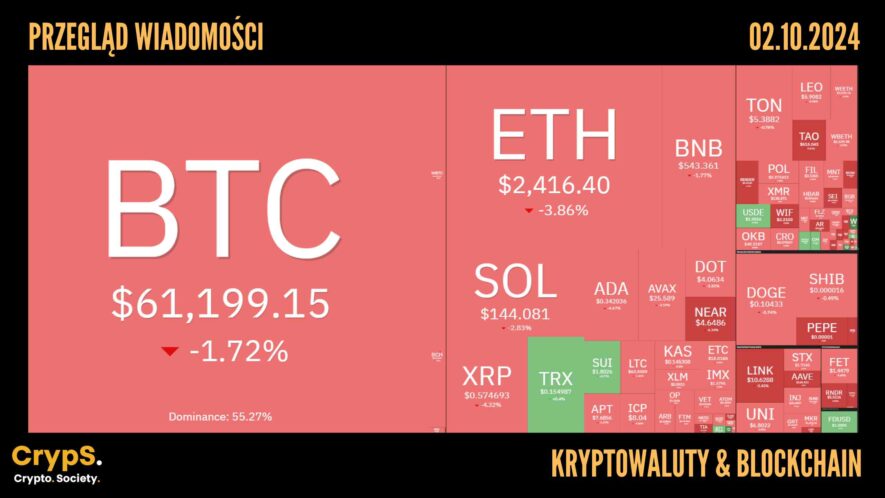 Kursy kryptowalut 02.10,2024