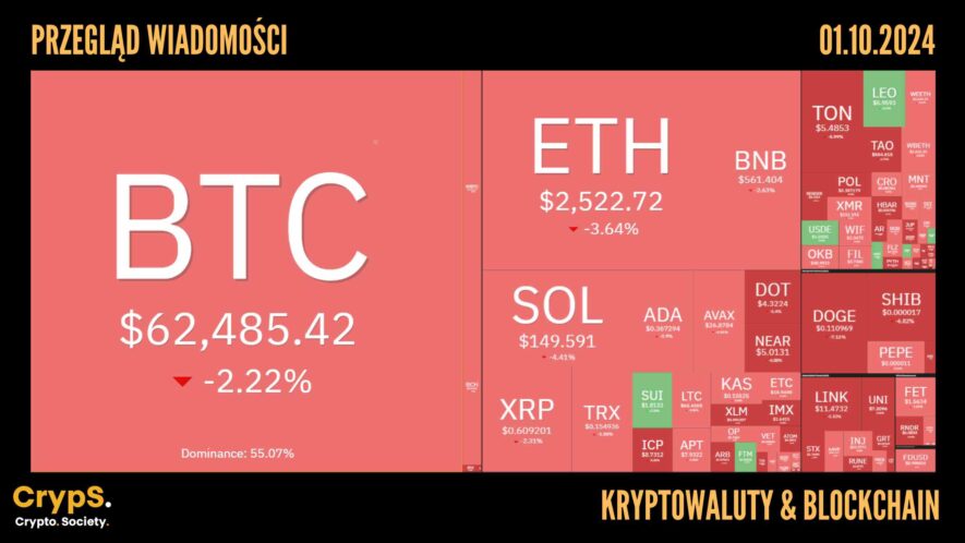 Kursy kryptowalut 01.10,2024