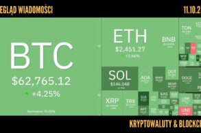 Kursy kryptowalut 11.10,2024