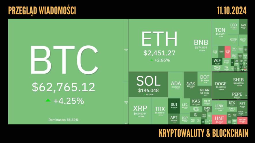 Kursy kryptowalut 11.10,2024