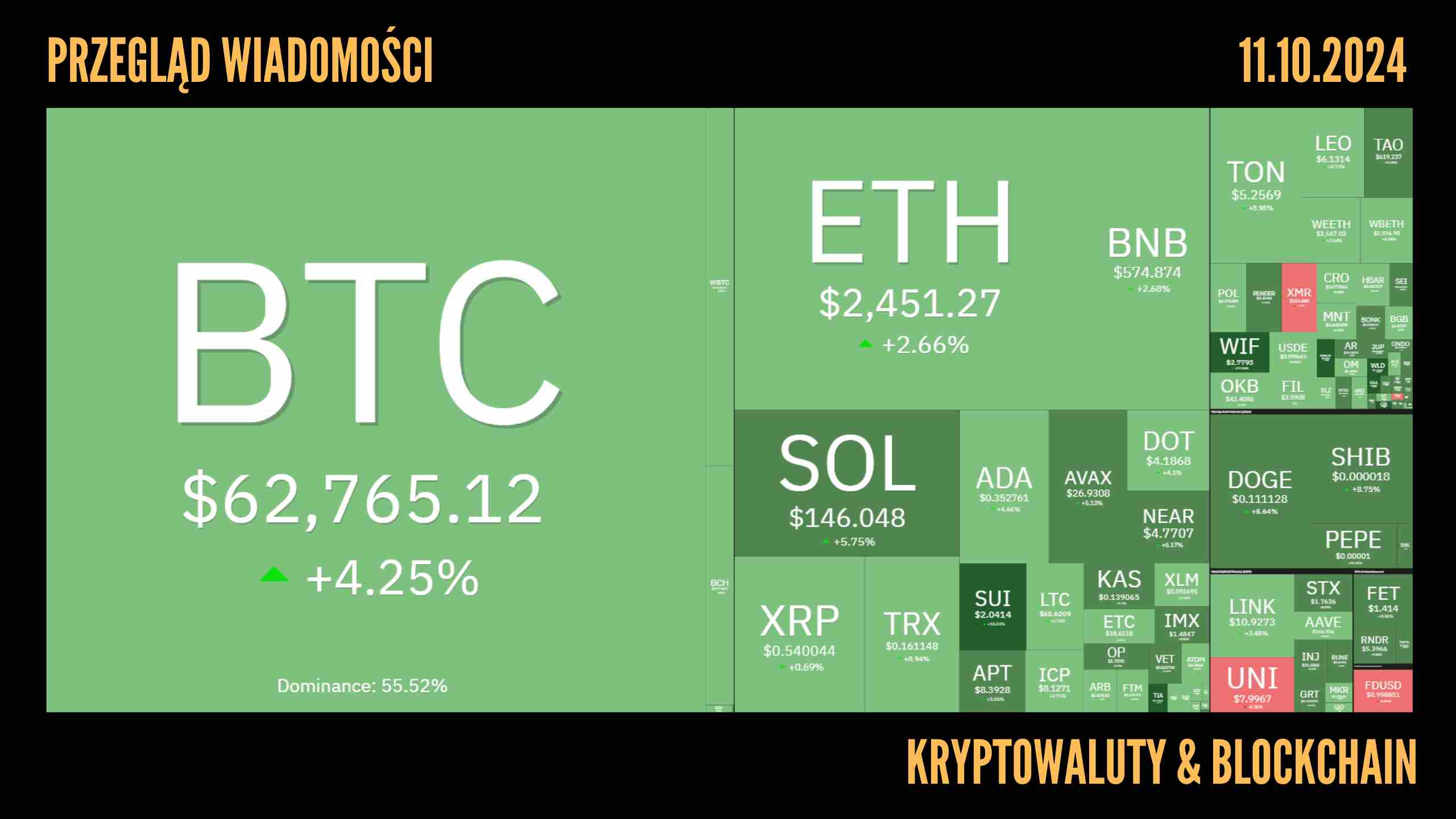 Kursy kryptowalut 11.10,2024