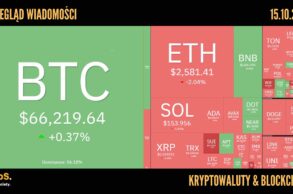 Kursy kryptowalut 15.10,2024