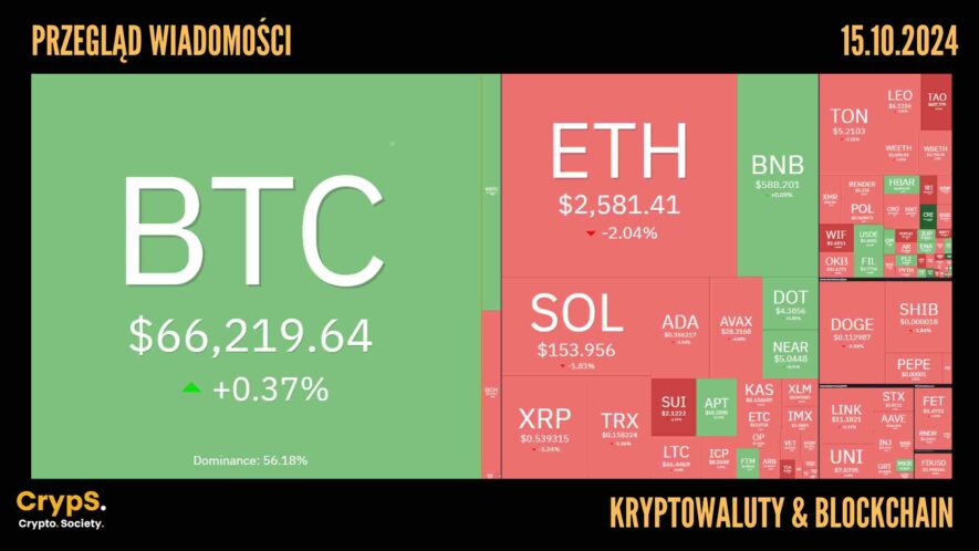 Kursy kryptowalut 15.10,2024